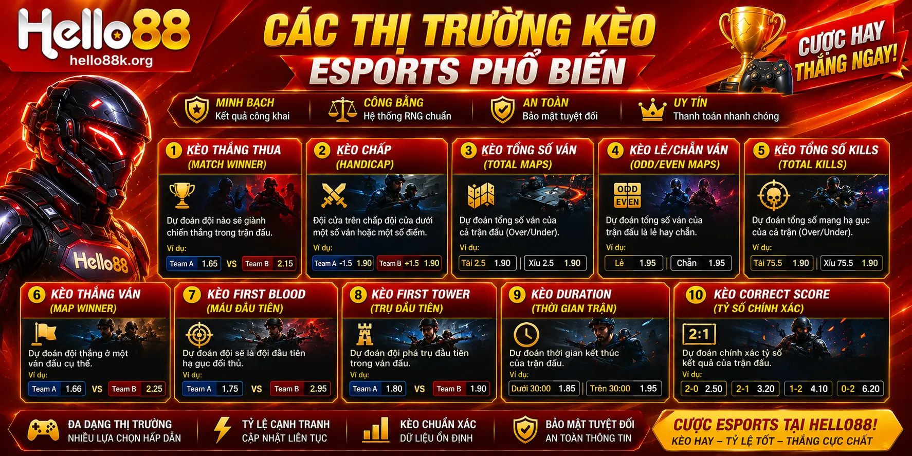 Các thị trường kèo esports phổ biến