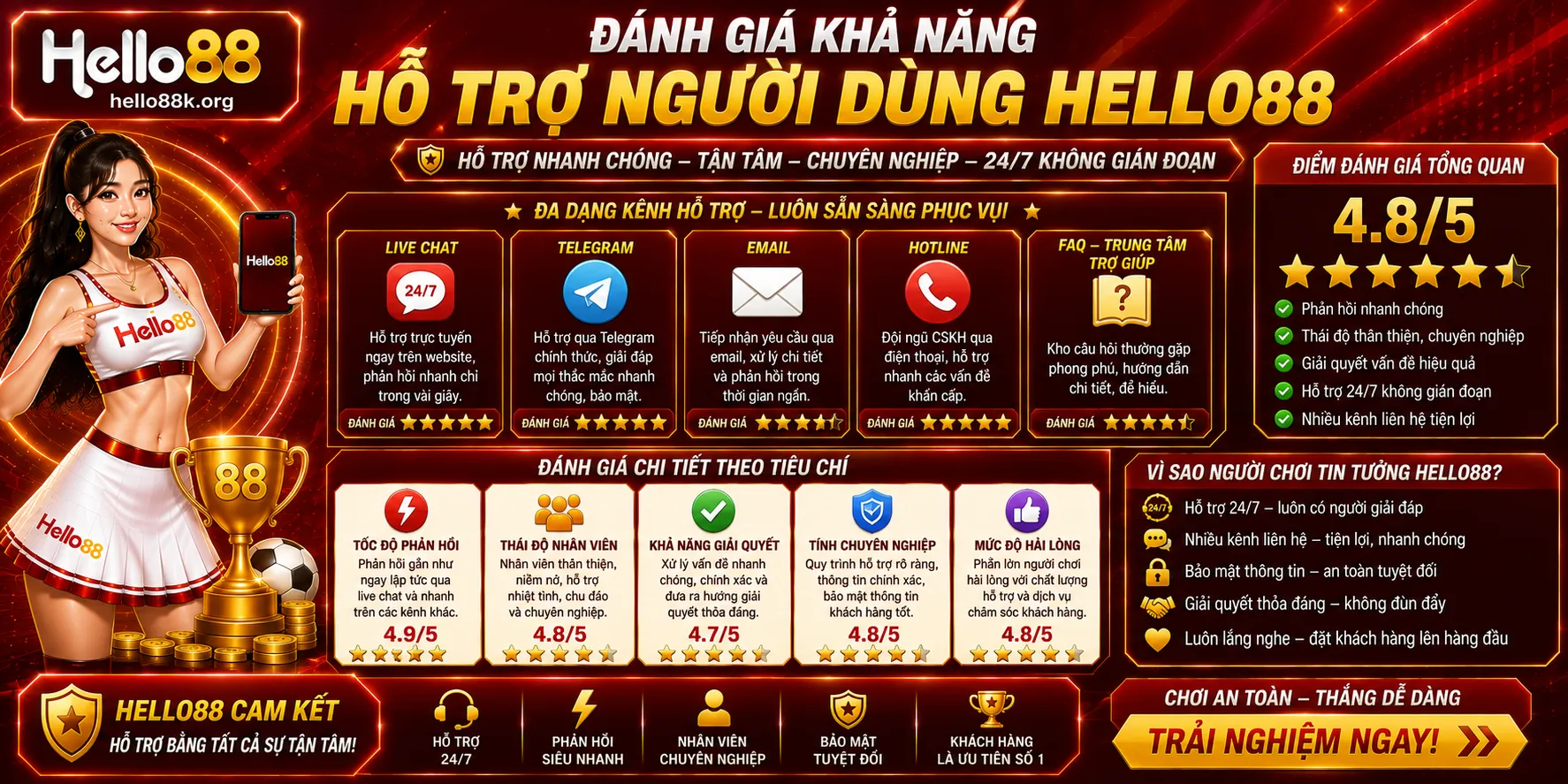 Đánh giá khả năng hỗ trợ người dùng