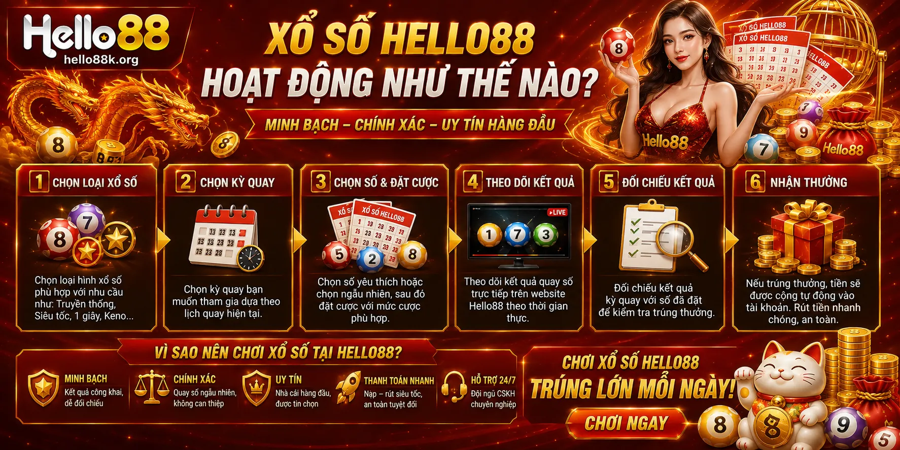 Xổ số Hello88 hoạt động như thế nào?